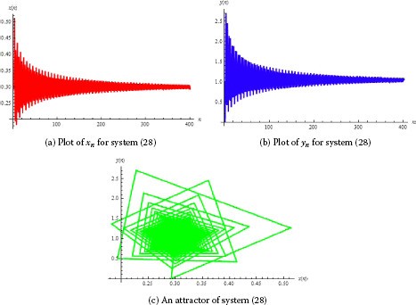 Figure 4