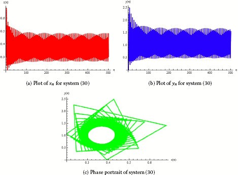 Figure 6