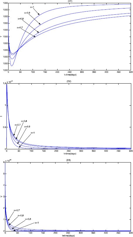 Figure 5