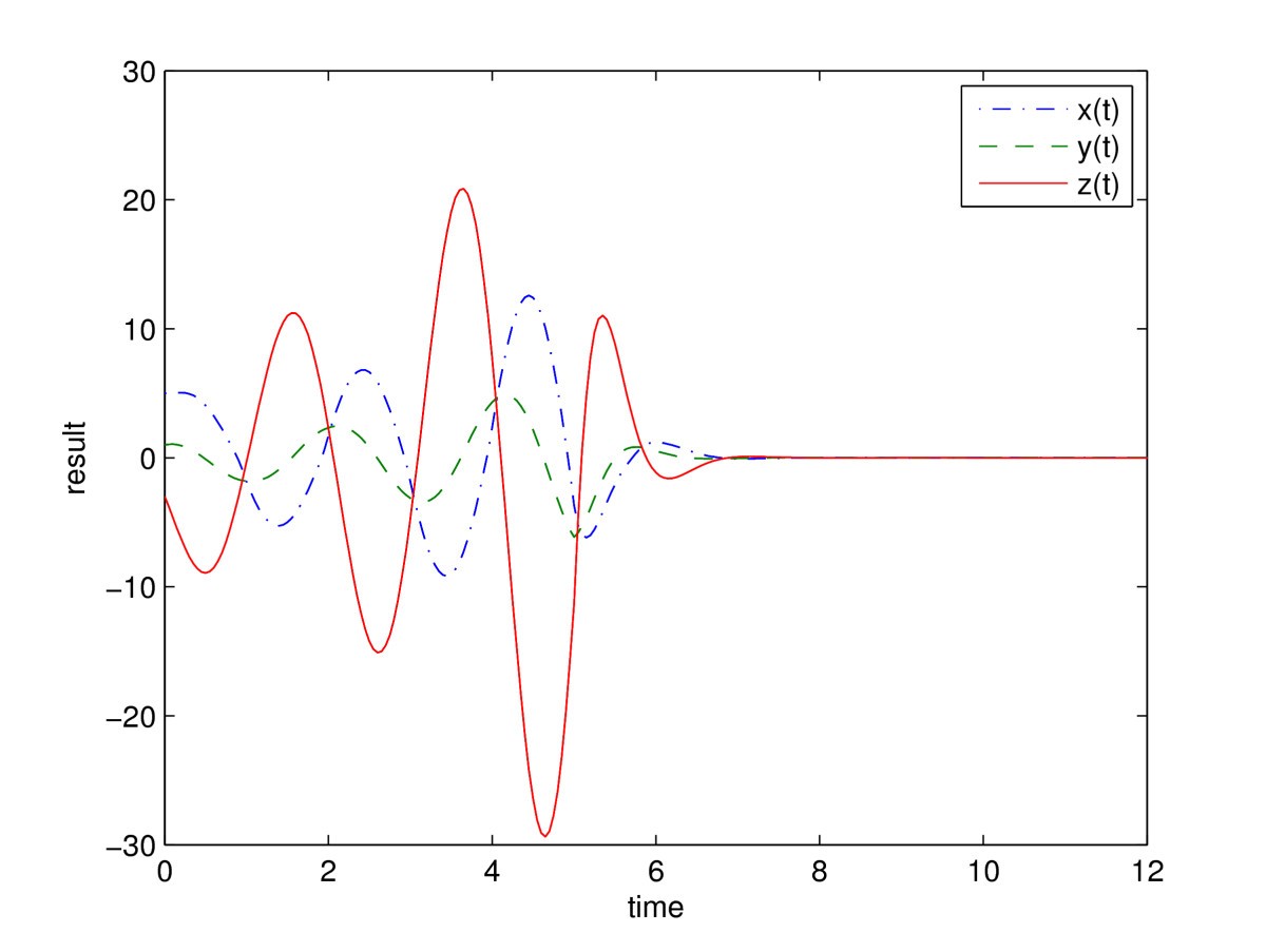 Figure 4