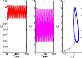 Figure 4