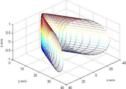 Figure 12