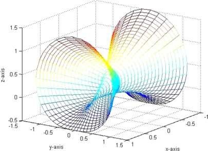 Figure 3