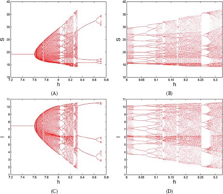 Figure 4