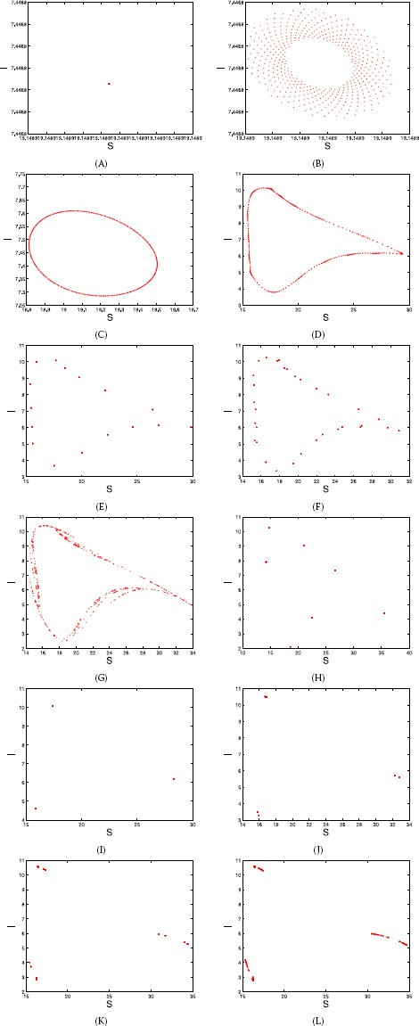 Figure 5