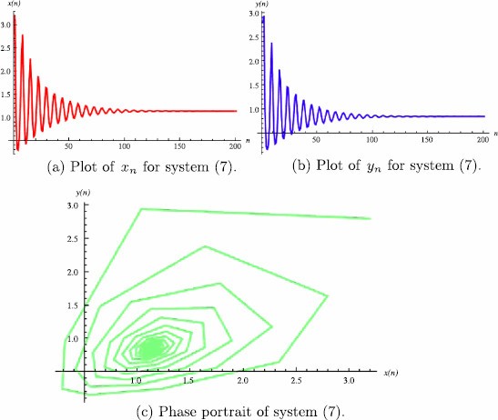 Figure 3