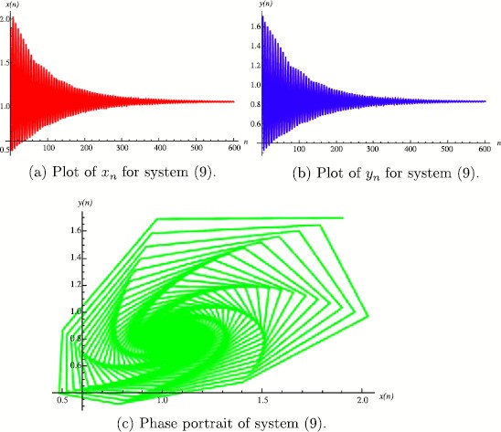 Figure 5