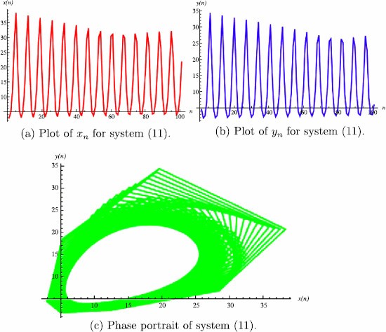 Figure 7