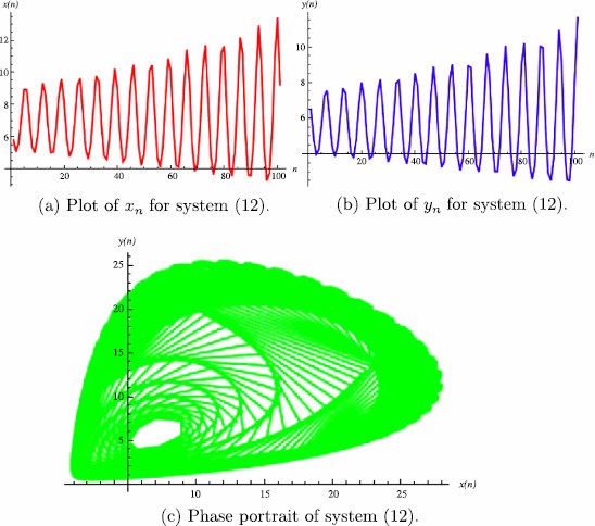 Figure 8