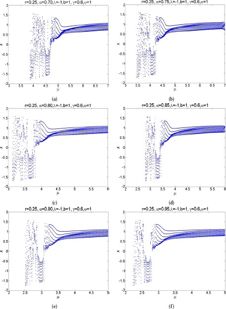 Figure 12