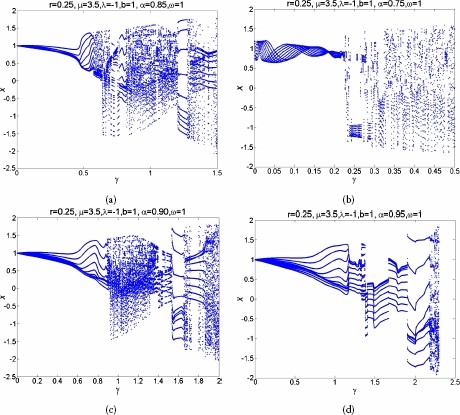 Figure 14