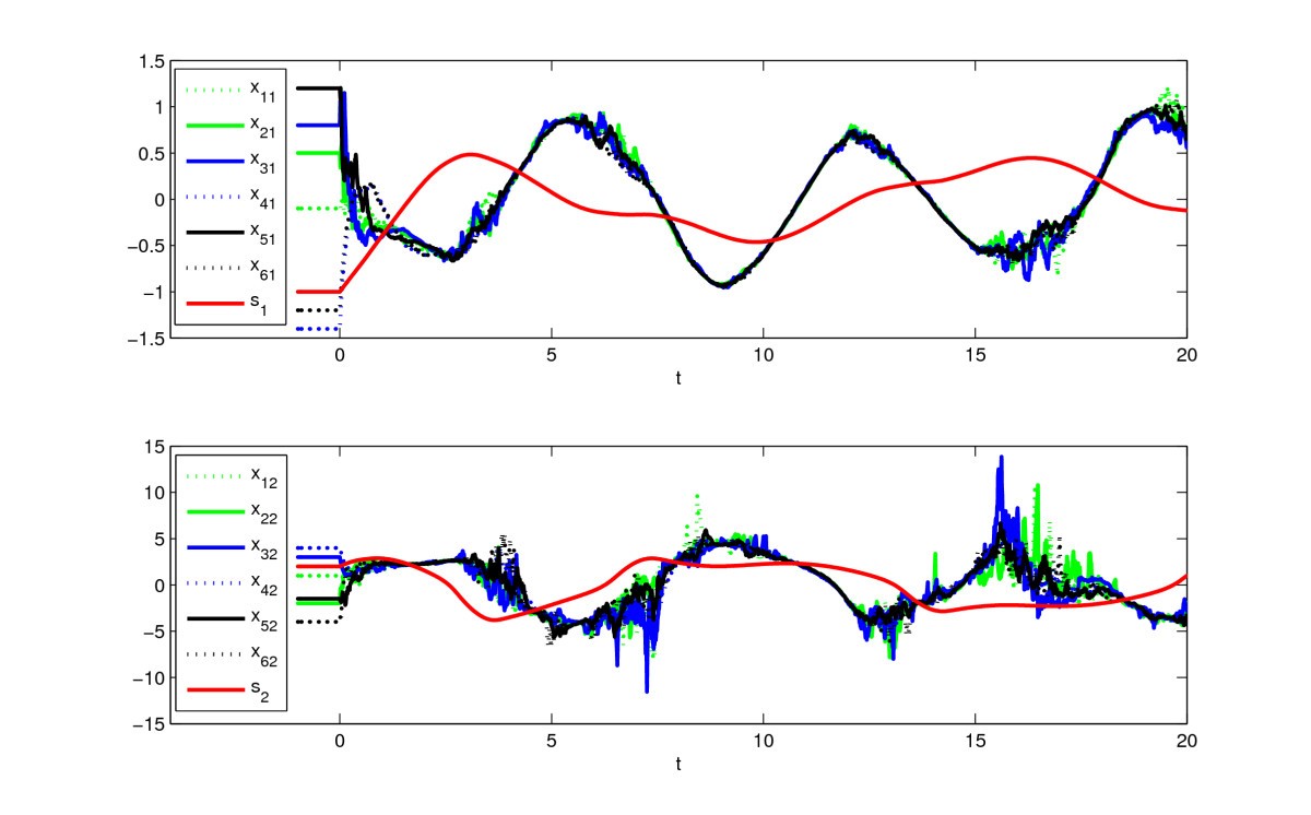 Figure 2