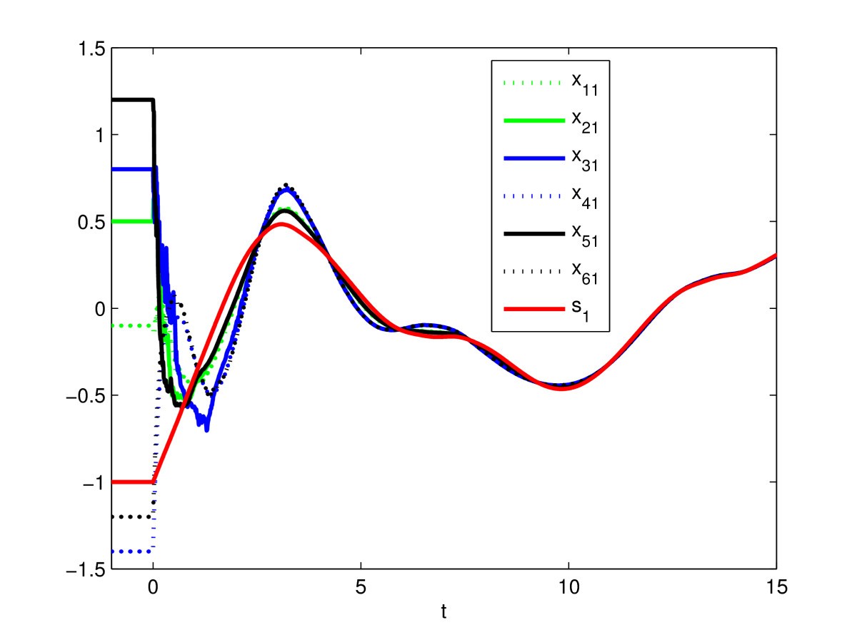 Figure 3