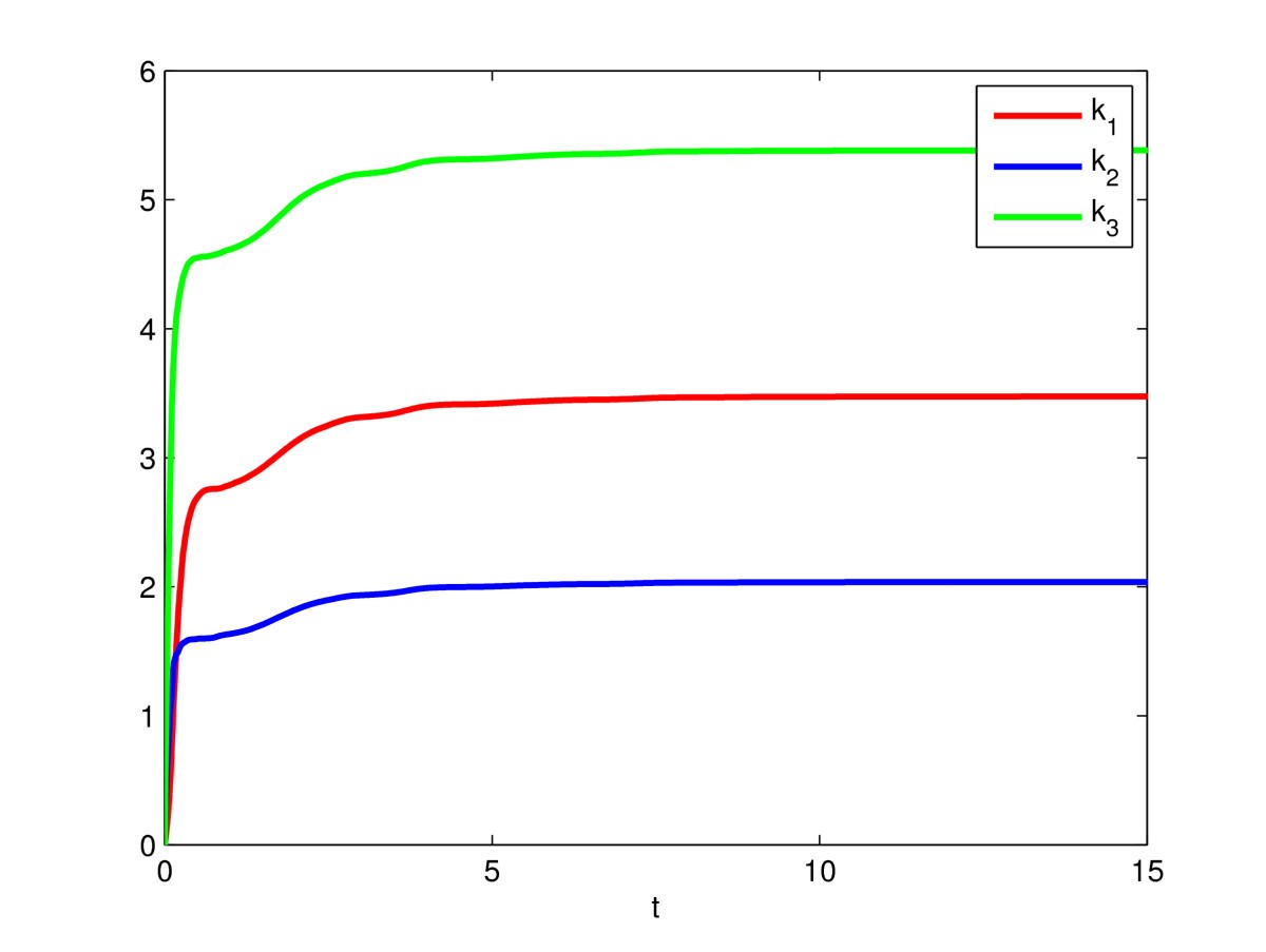 Figure 5