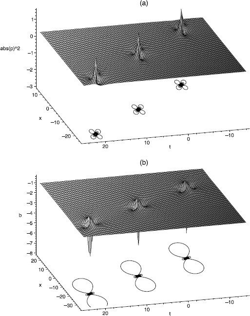 Figure 1