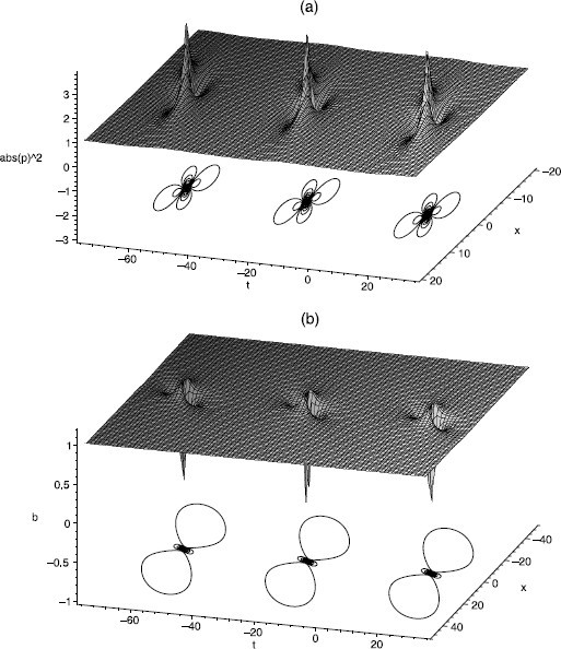 Figure 2