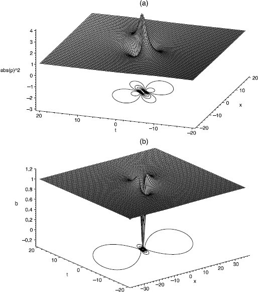 Figure 4