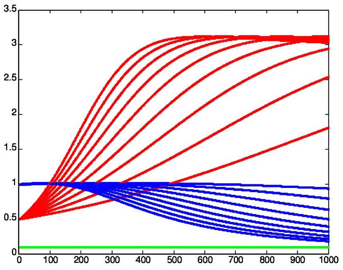 Figure 1