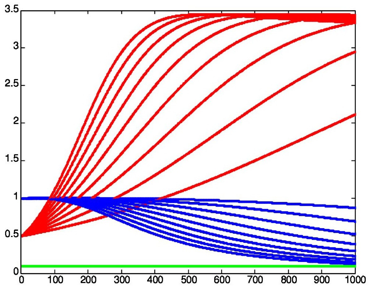 Figure 2