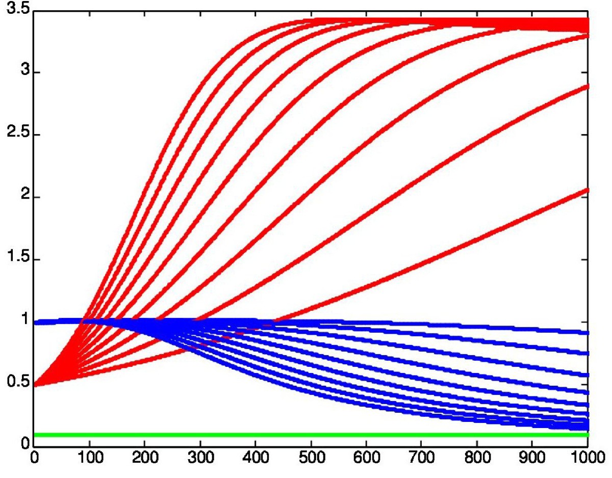 Figure 4