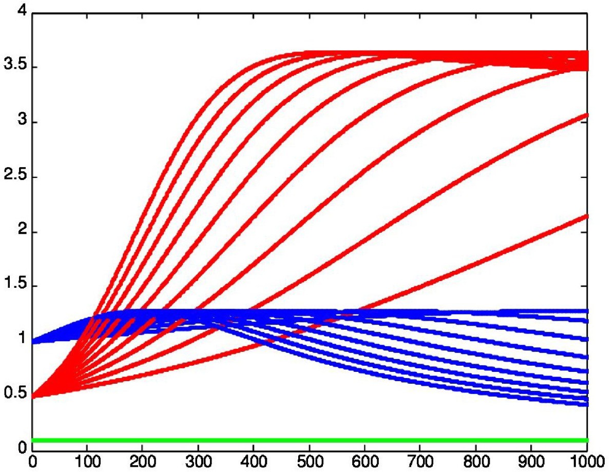 Figure 7