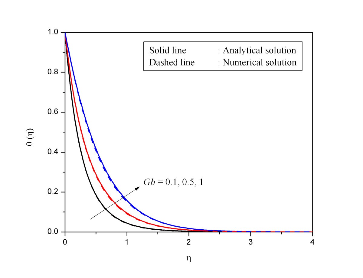 Figure 6