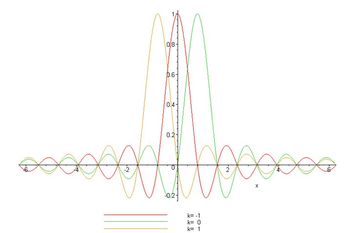 Figure 1