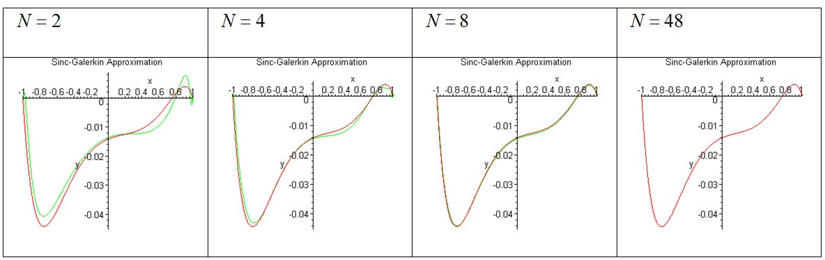 Figure 5