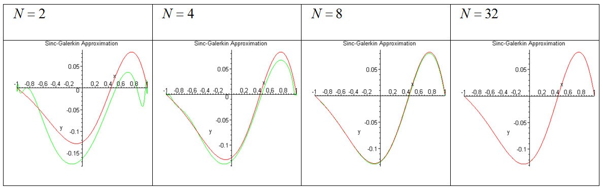 Figure 6