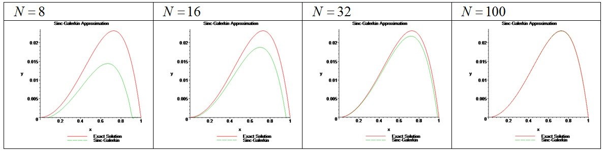 Figure 6