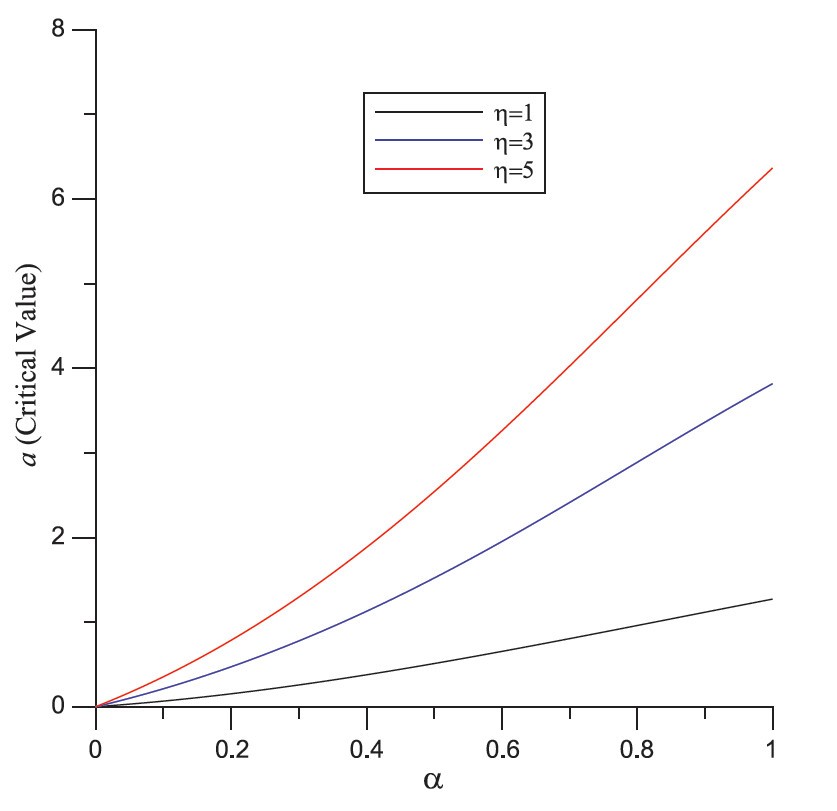 Figure 7