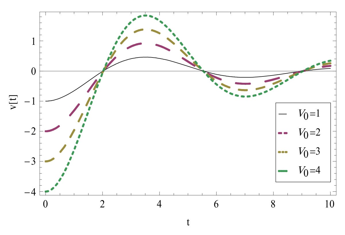 Figure 14