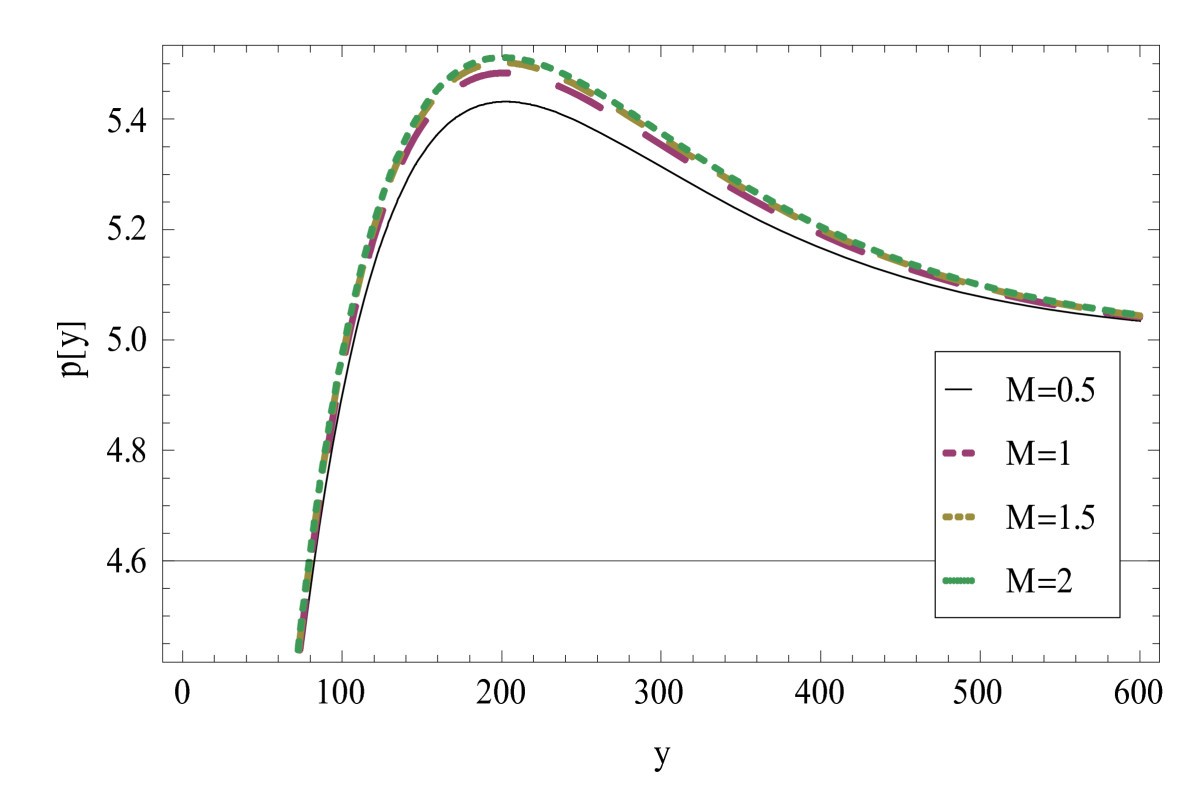 Figure 19