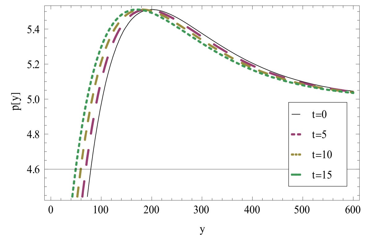 Figure 20