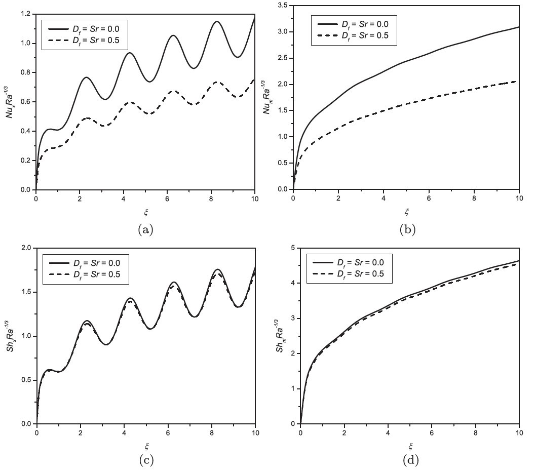 Figure 10