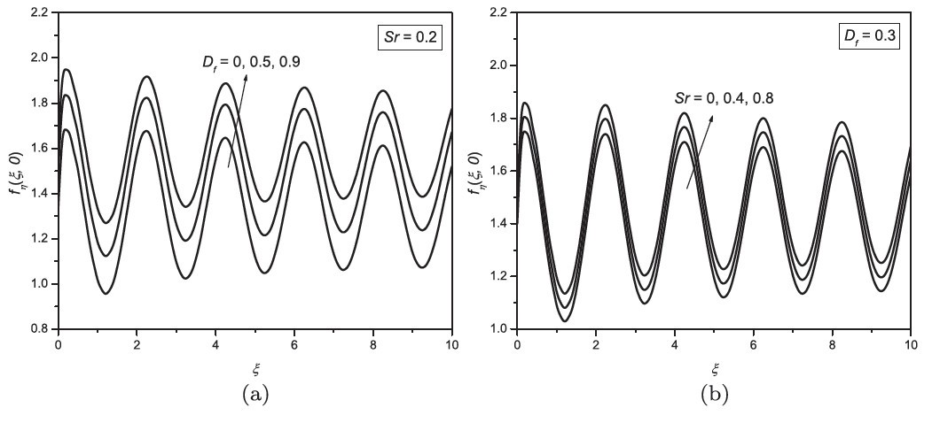 Figure 11