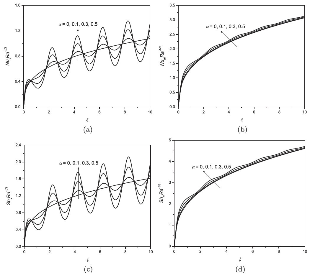 Figure 5