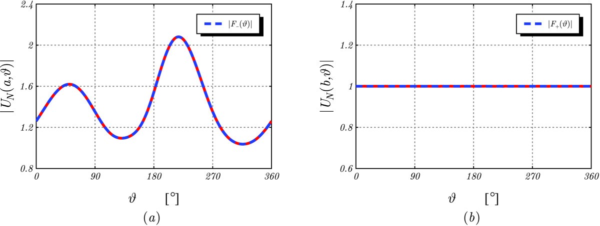 Figure 6