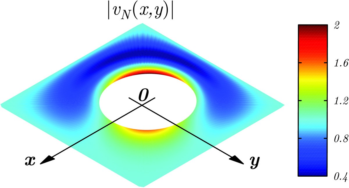 Figure 7