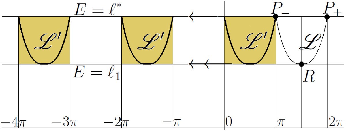 Figure 10