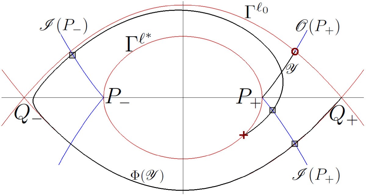 Figure 5