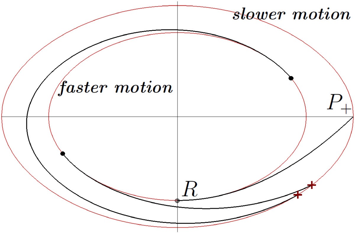 Figure 9