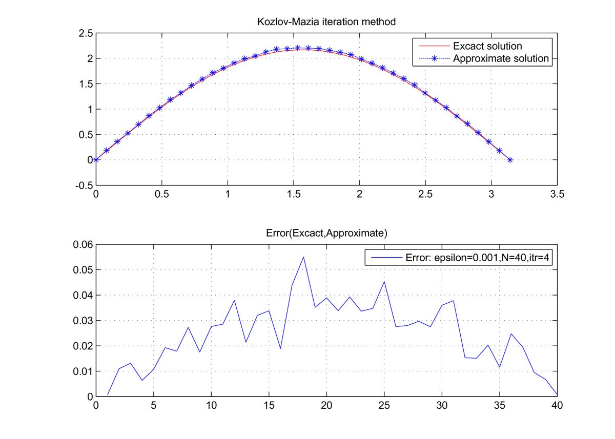 Figure 12