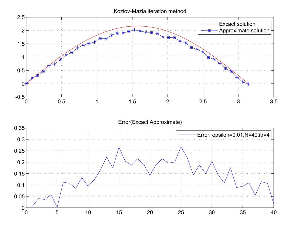 Figure 5