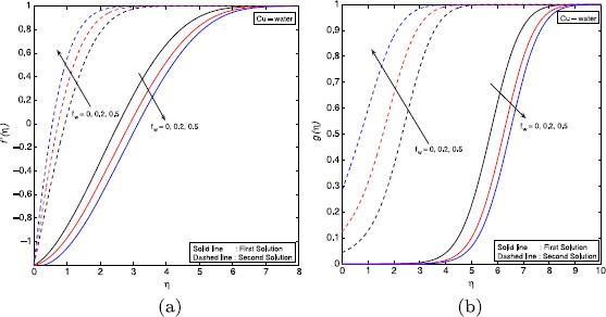 Figure 9