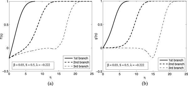 Figure 12