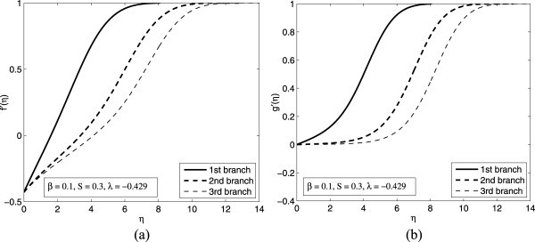 Figure 13