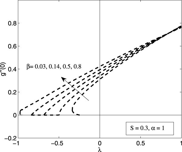 Figure 14