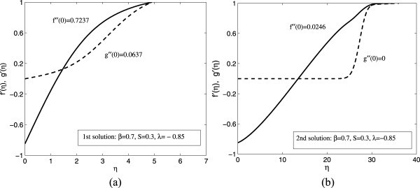 Figure 8