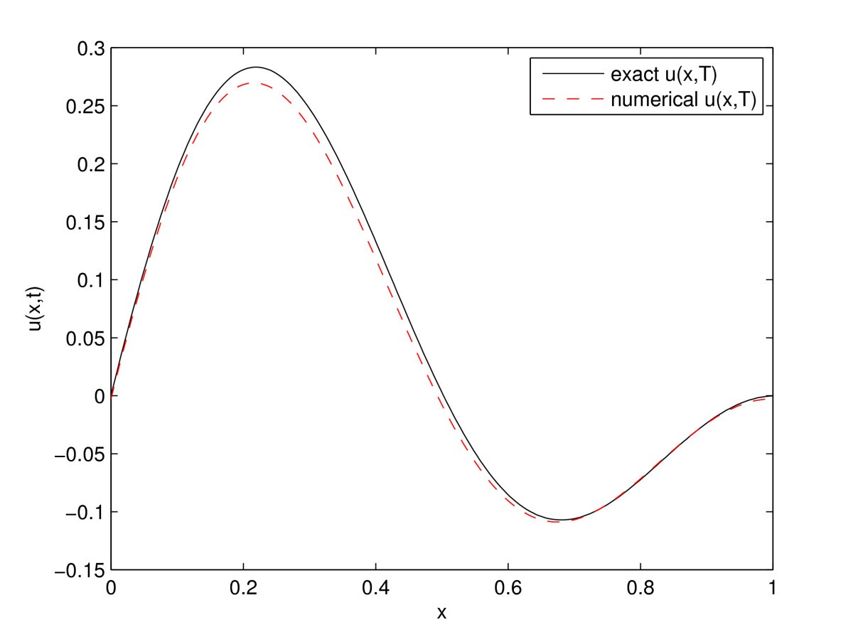 Figure 2